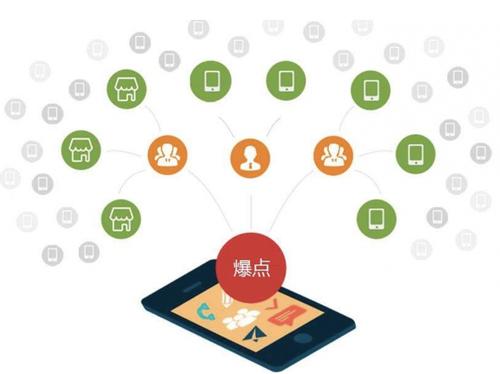 江宁为什么越来越多的企业通过软文营销来引流